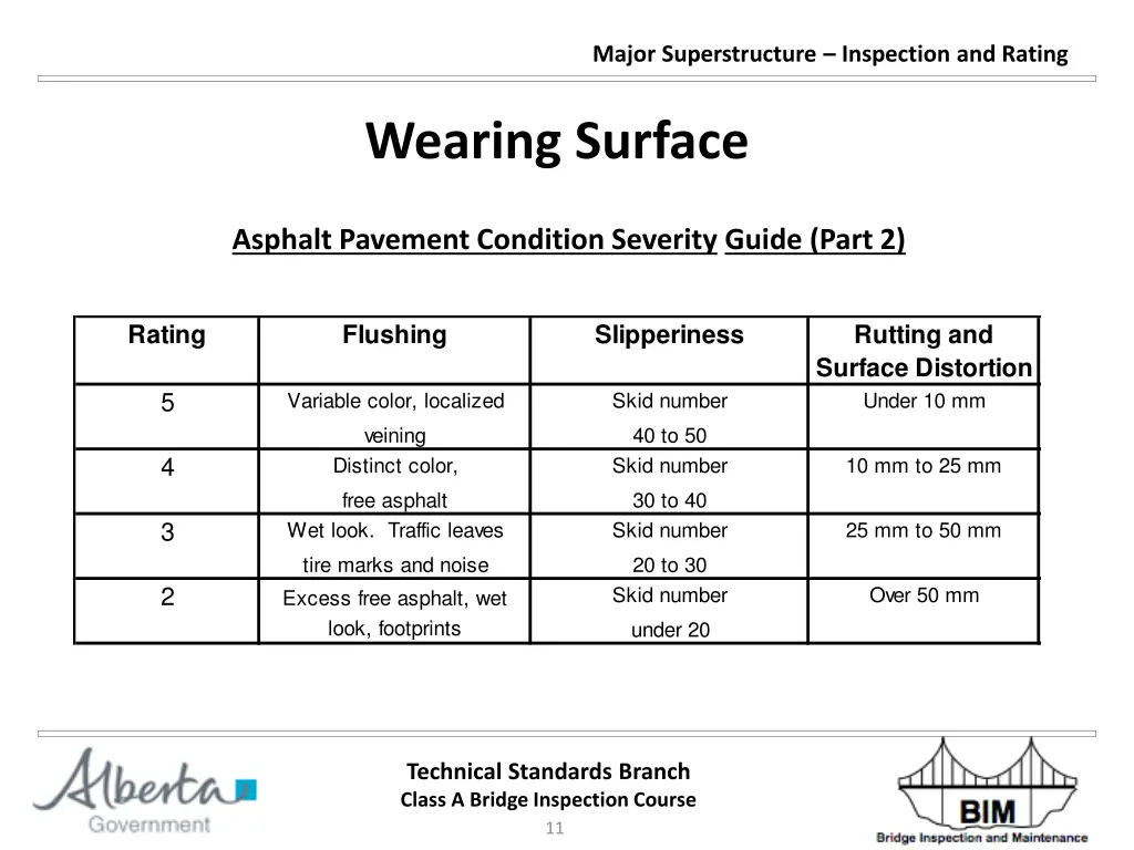 major superstructure inspection and rating 10