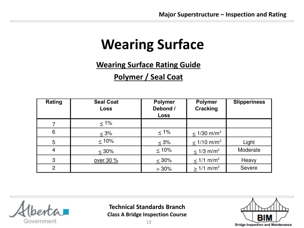 major superstructure inspection and rating 12