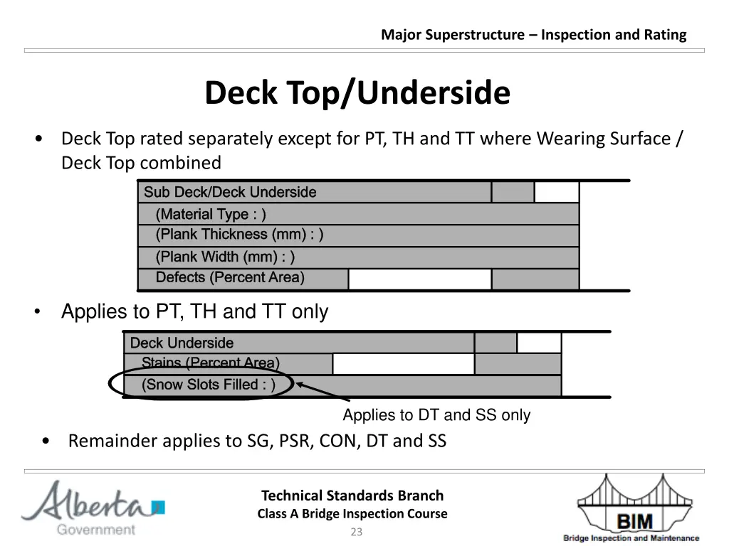 major superstructure inspection and rating 22