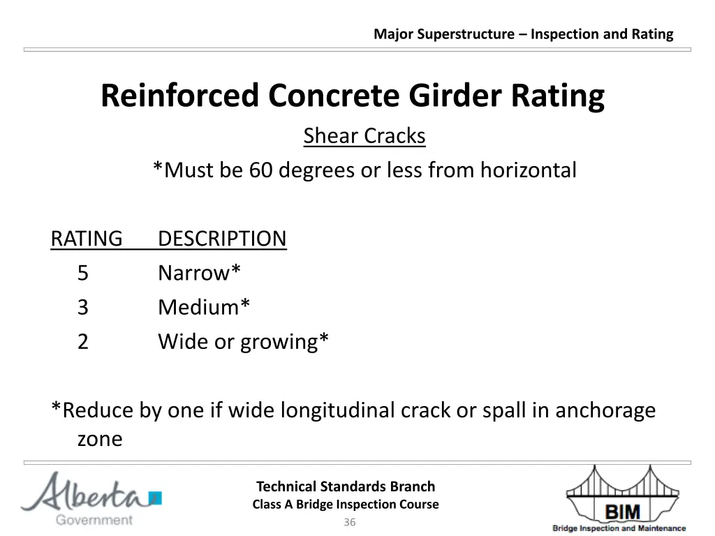 major superstructure inspection and rating 35