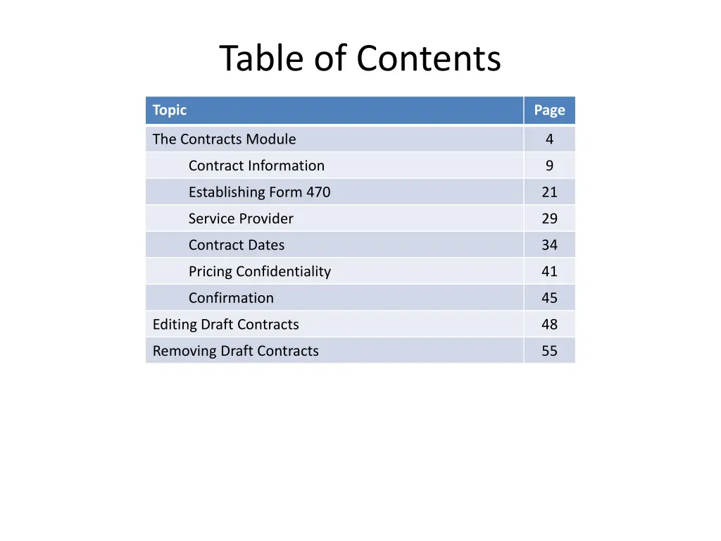 table of contents