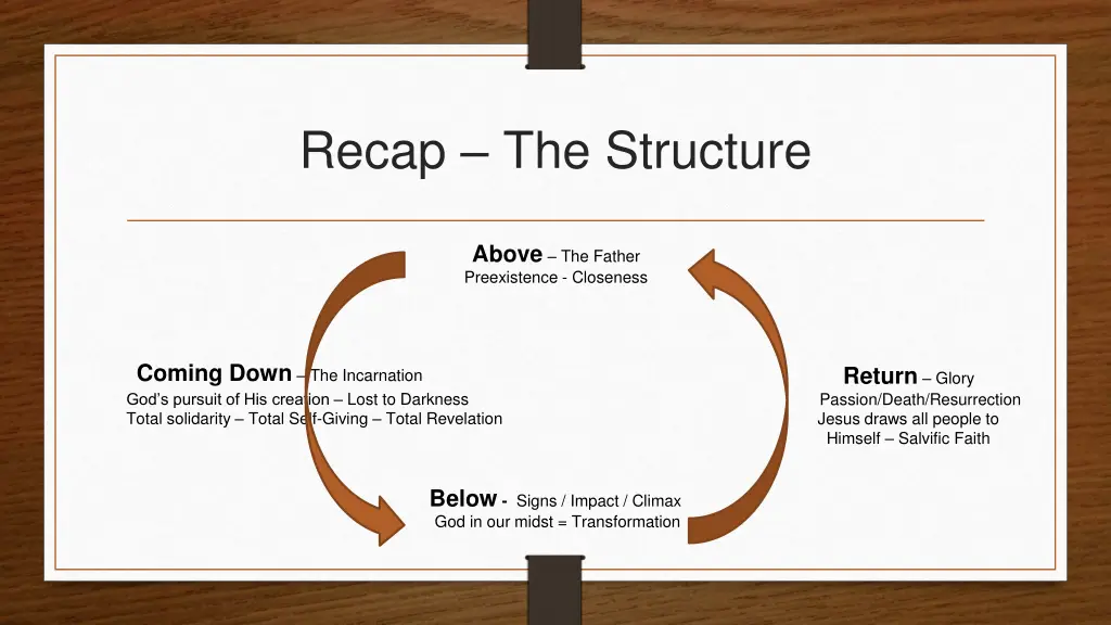 recap the structure