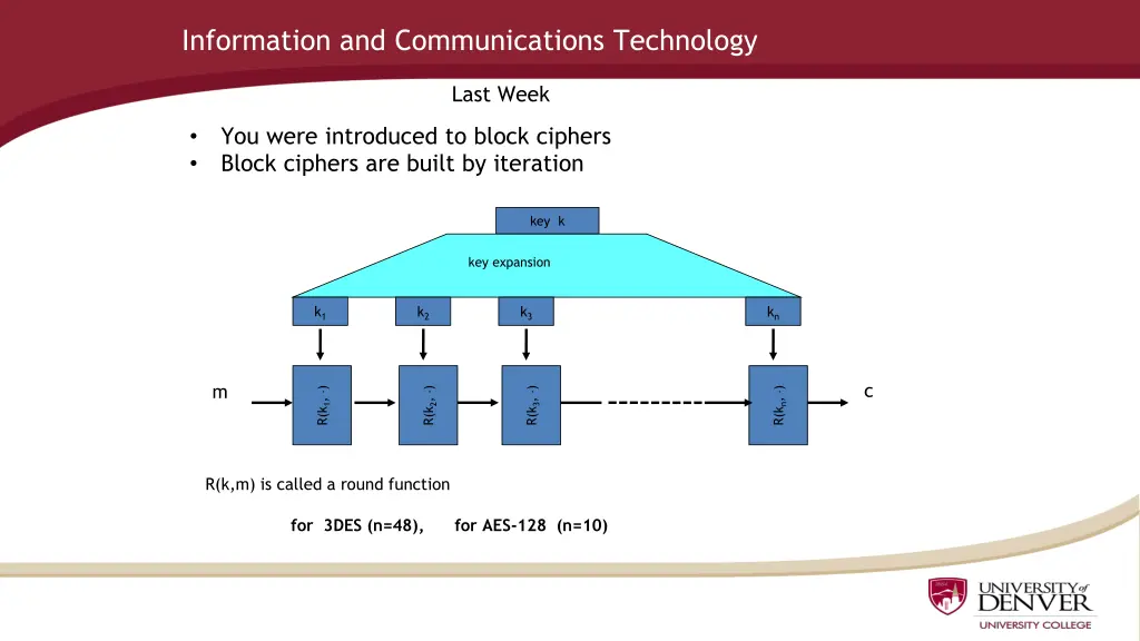 information and communications technology 1