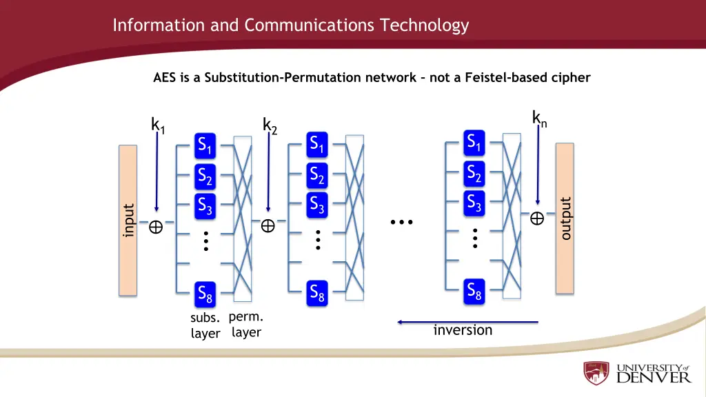 information and communications technology 3