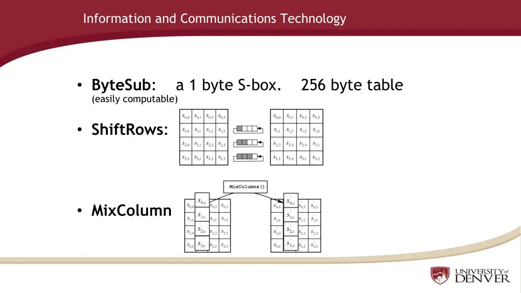 information and communications technology 7