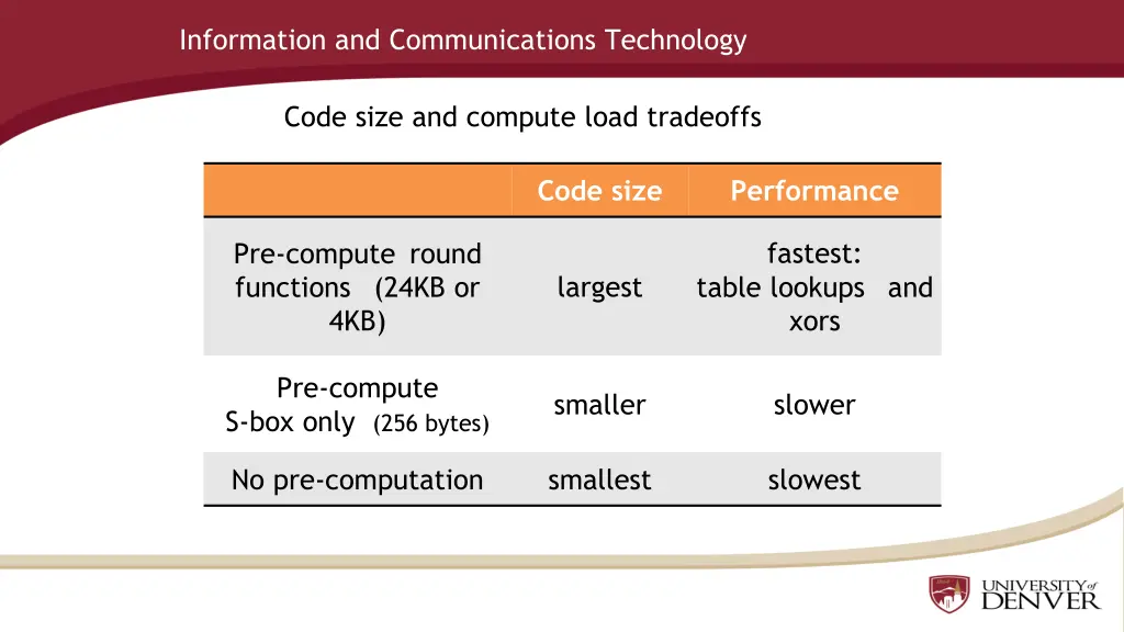 information and communications technology 8