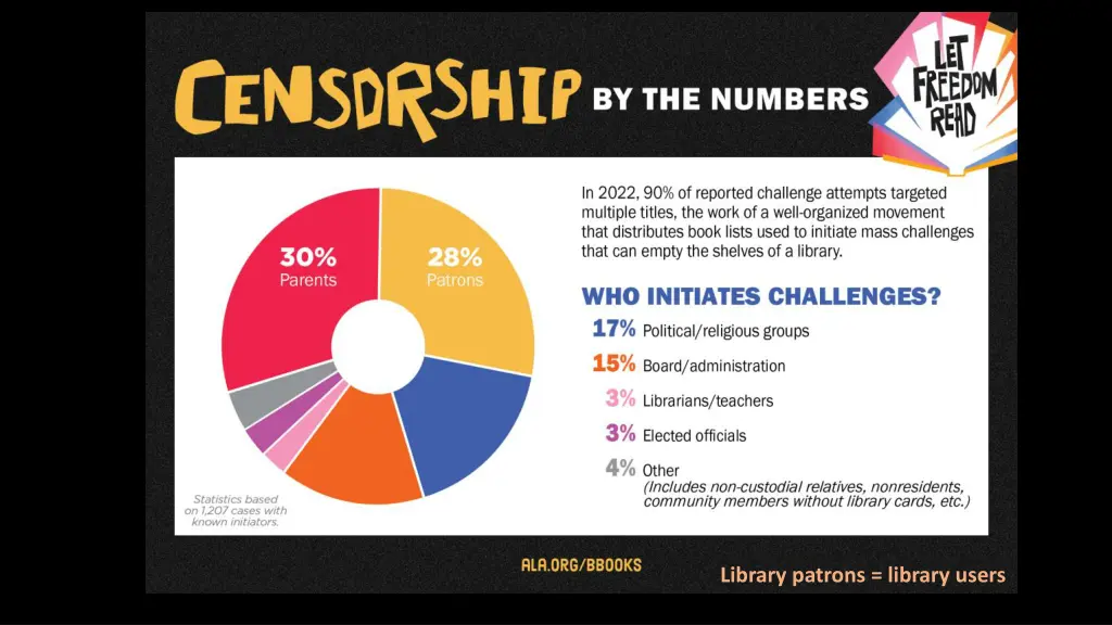 library patrons library users