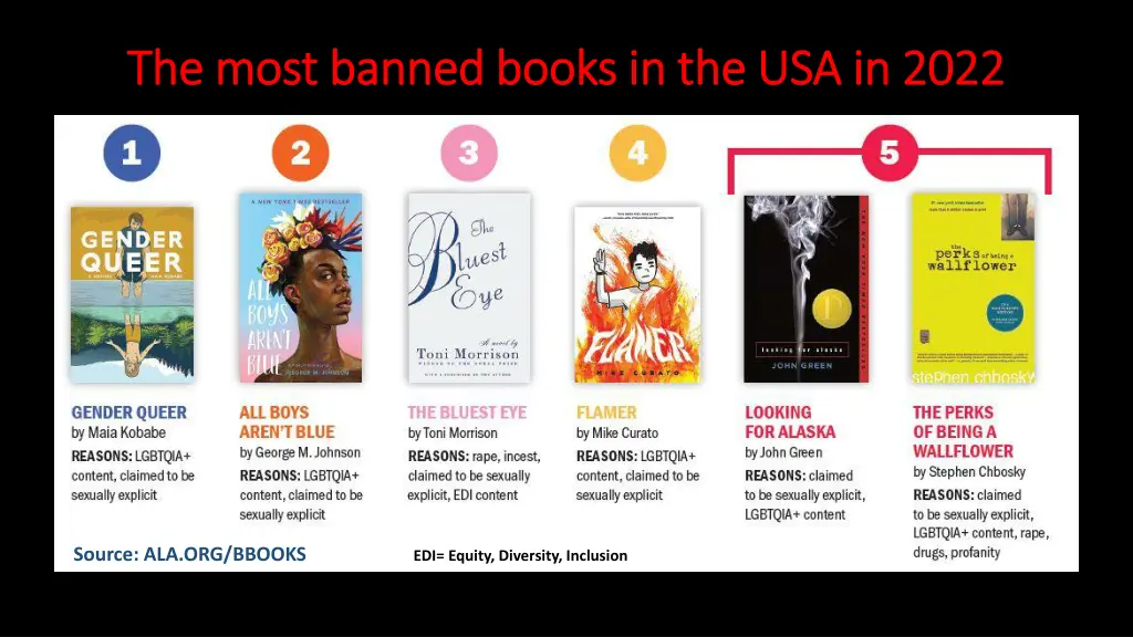 the the most most banned