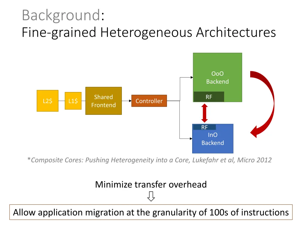 background fine grained heterogeneous