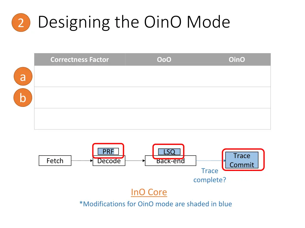 designing the oino mode