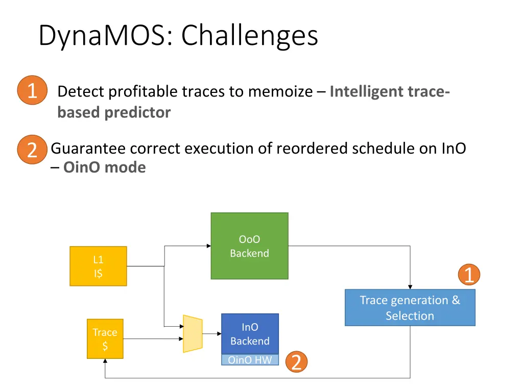 dynamos challenges 1