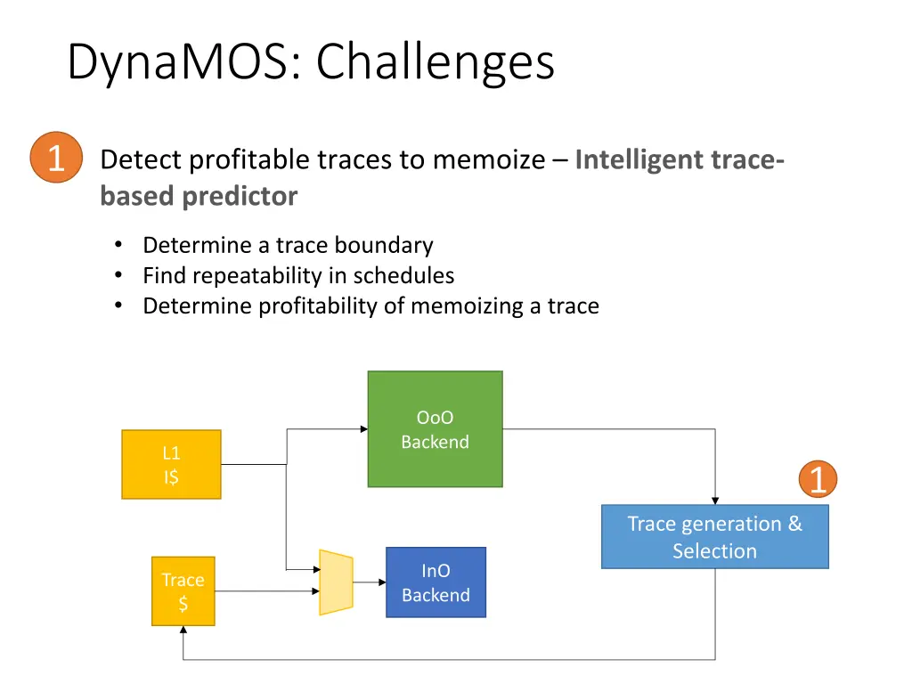 dynamos challenges