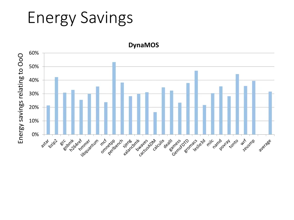 energy savings