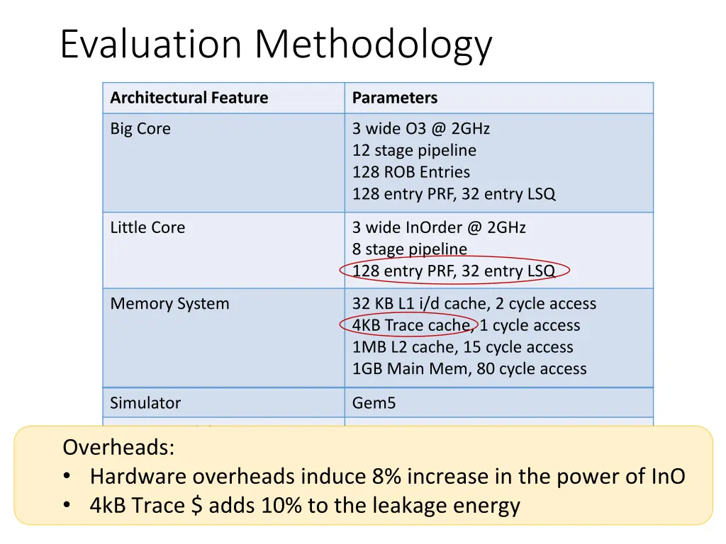 evaluation methodology