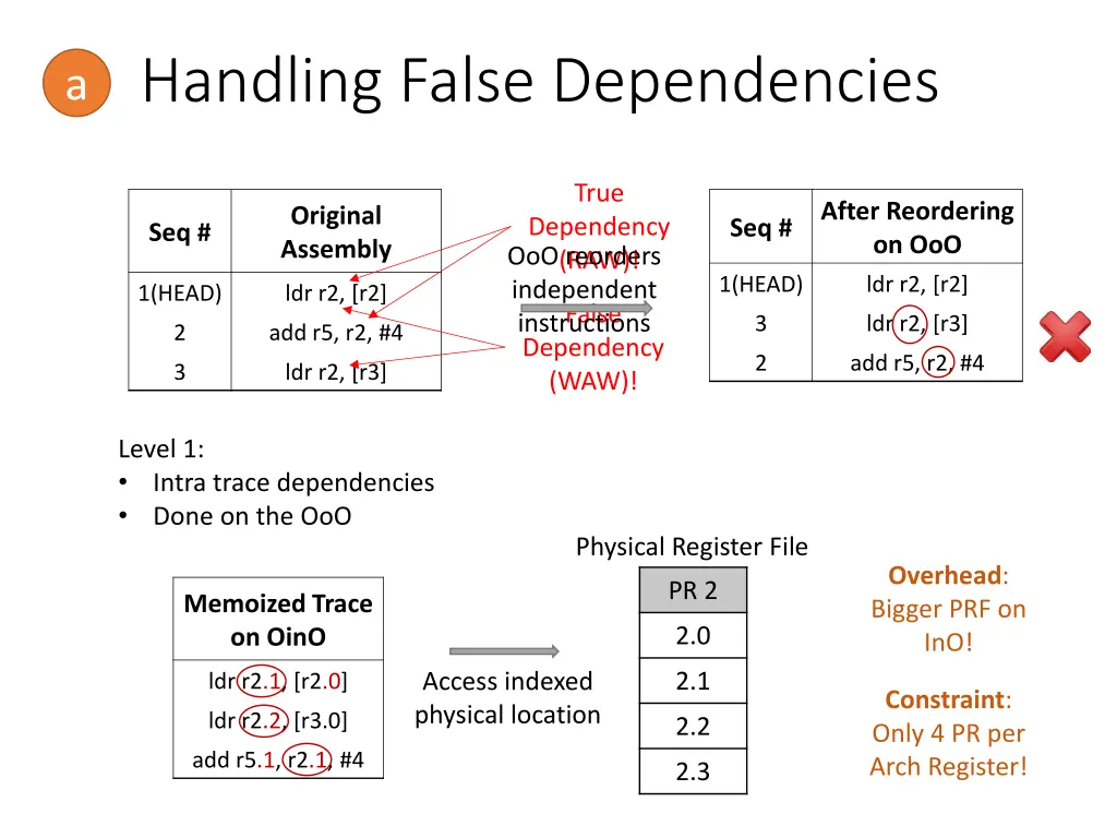 handling false dependencies