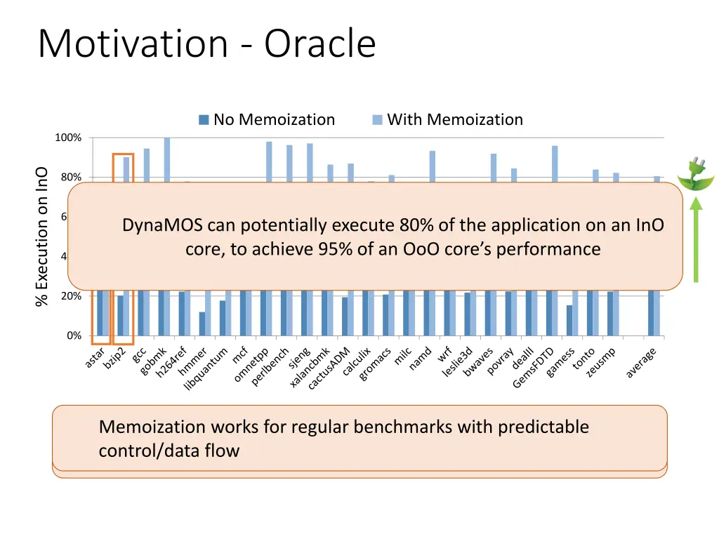 motivation oracle