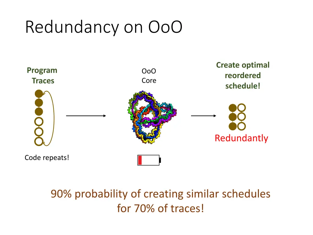 redundancy on ooo
