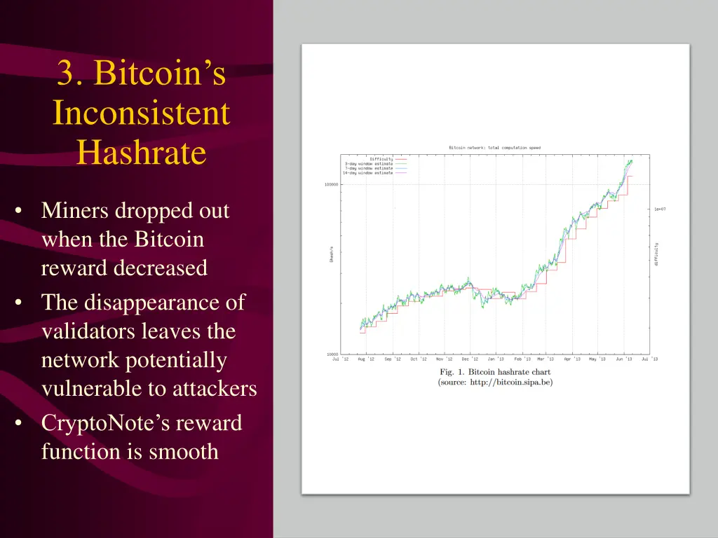 3 bitcoin s inconsistent hashrate