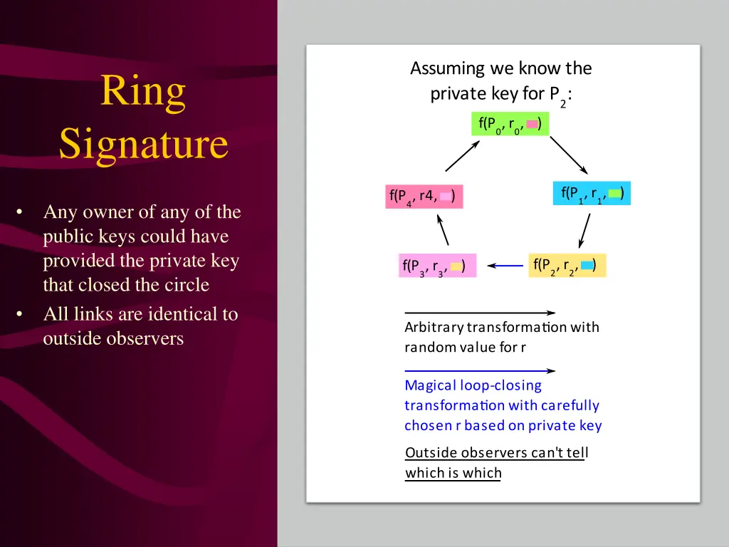 ring signature 1