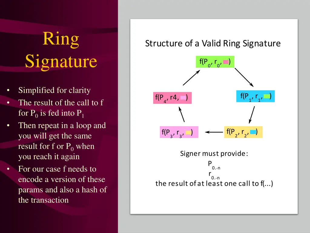 ring signature