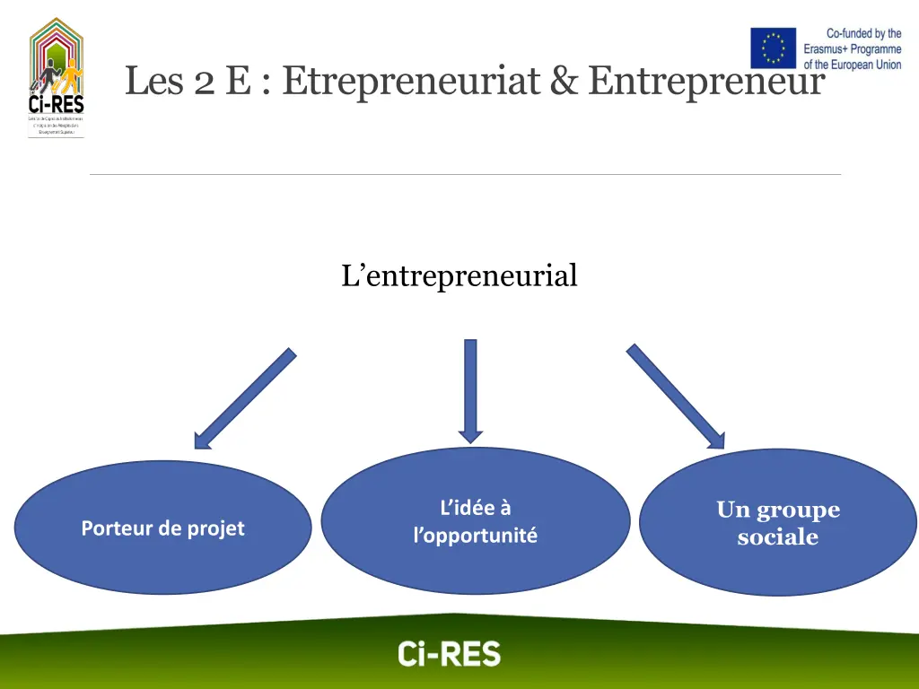 les 2 e etrepreneuriat entrepreneur 2