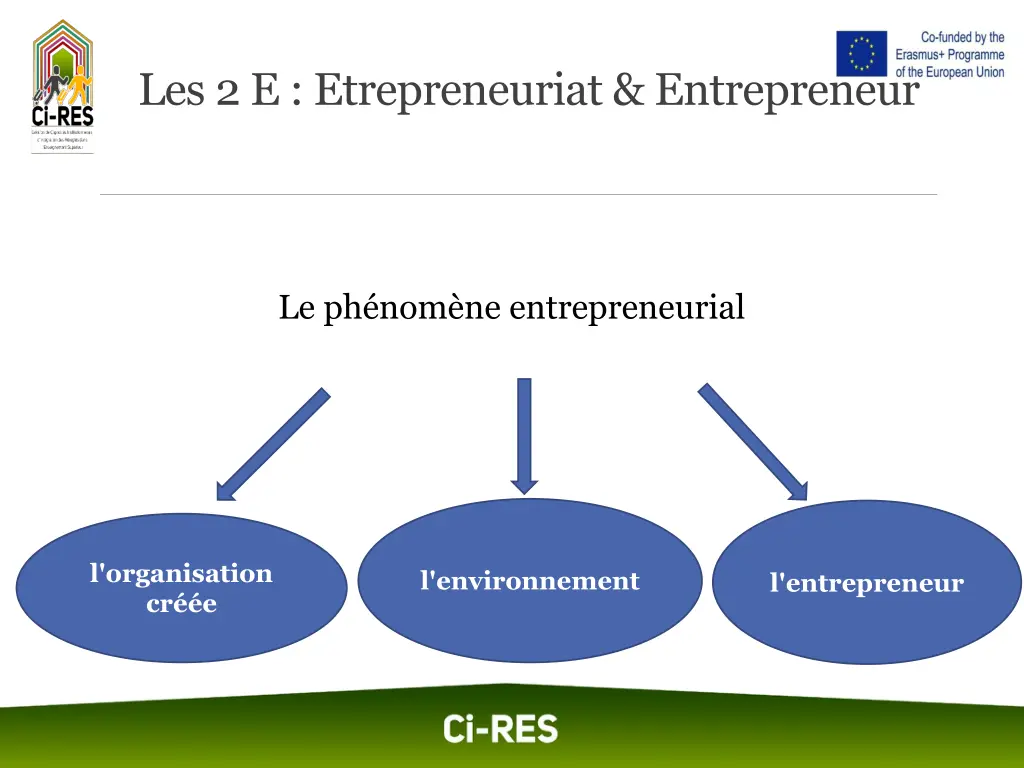 les 2 e etrepreneuriat entrepreneur 3