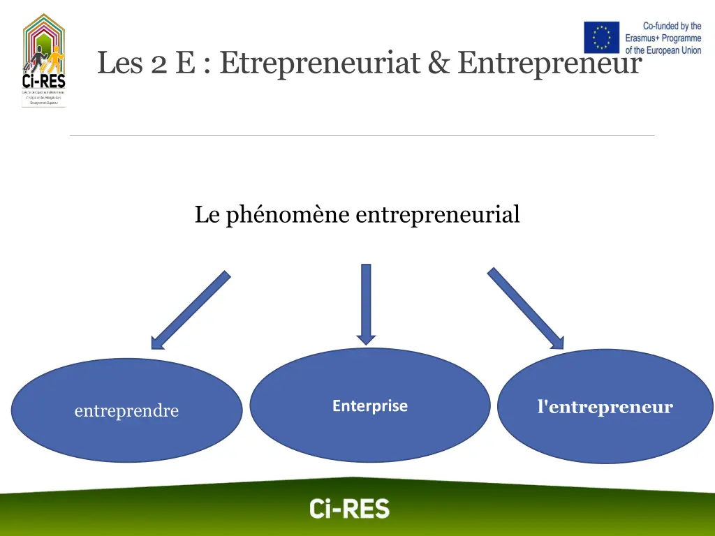 les 2 e etrepreneuriat entrepreneur