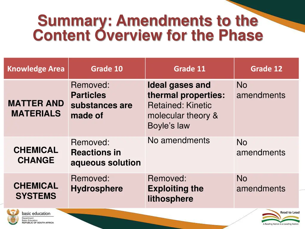 summary amendments to the content overview 1
