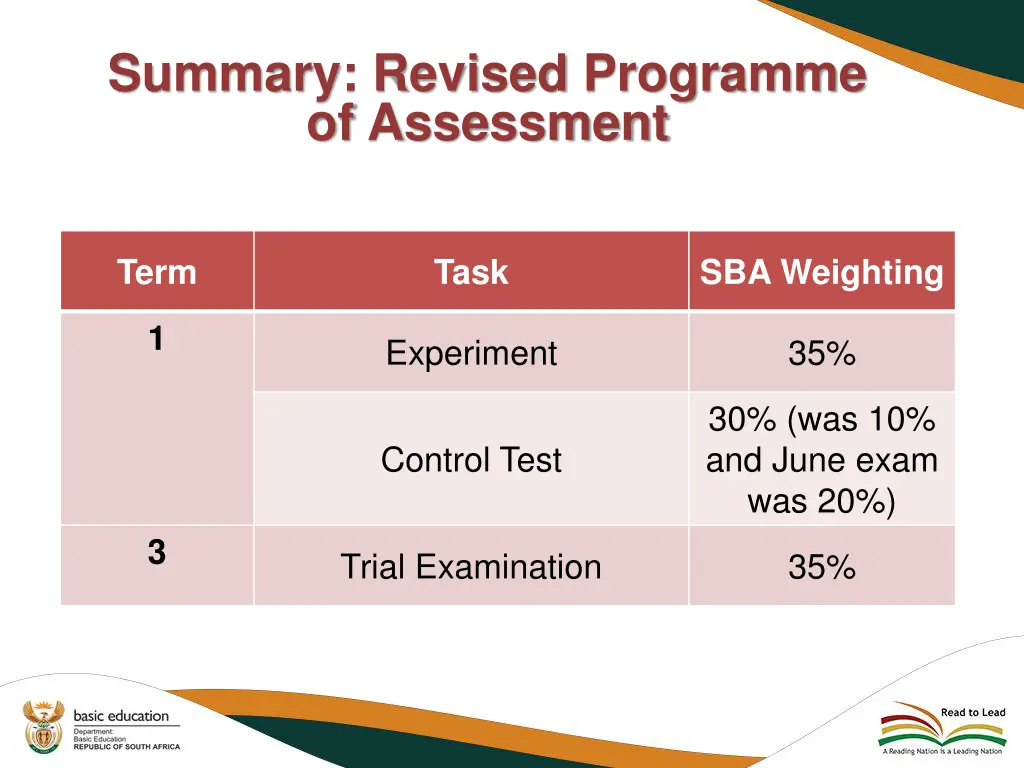 summary revised programme of assessment