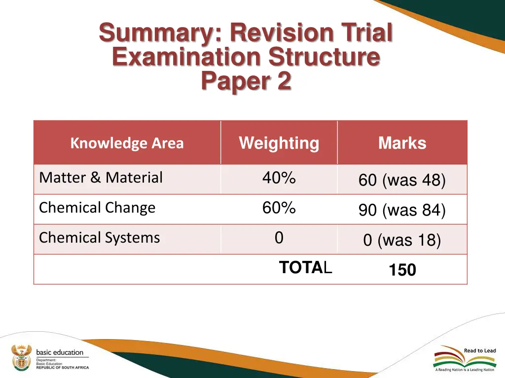 summary revision trial examination structure 1