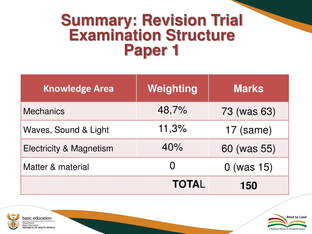 summary revision trial examination structure