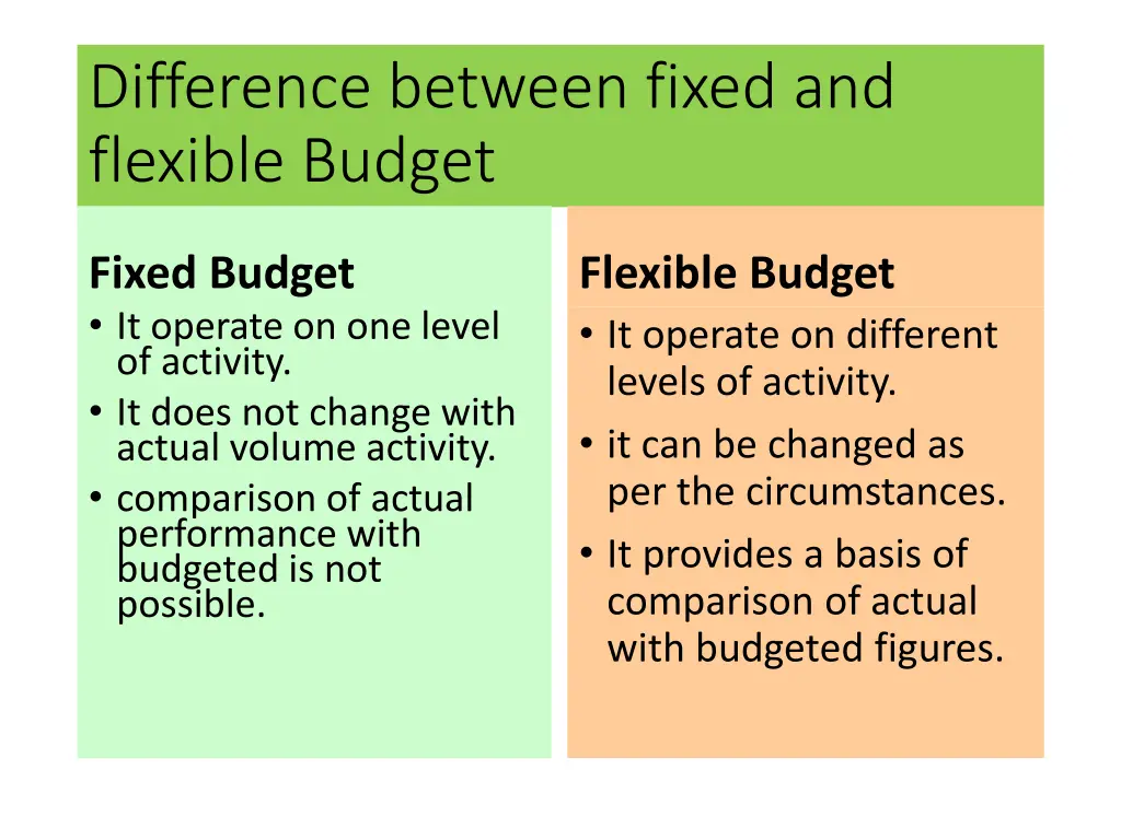 difference between fixed and flexible budget