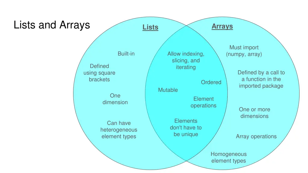 lists and arrays