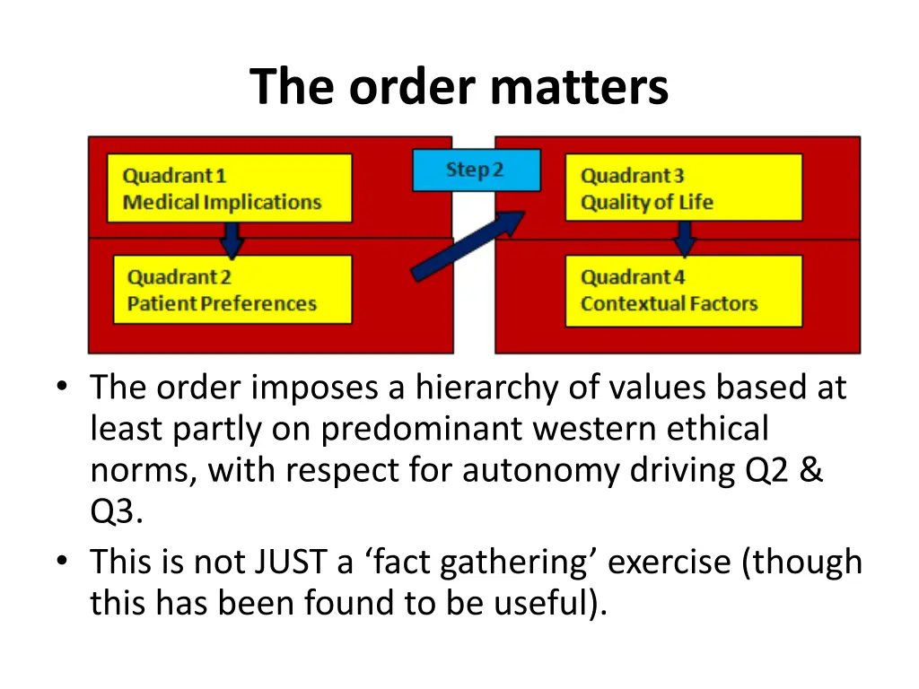 the order matters
