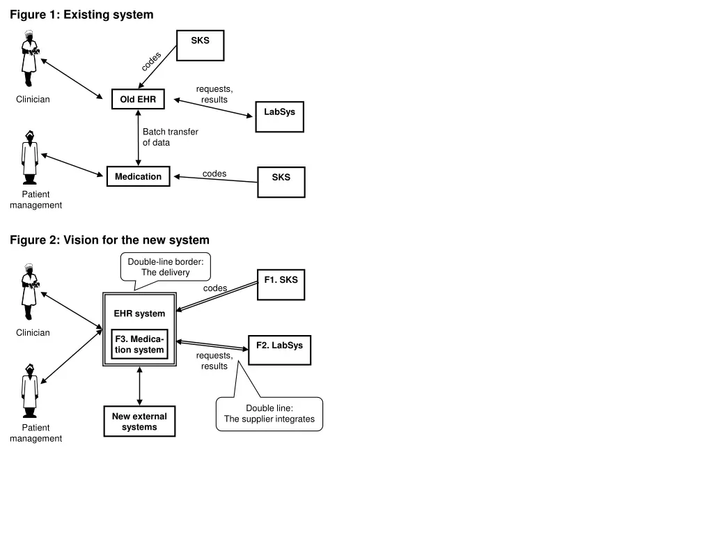 figure 1 existing system