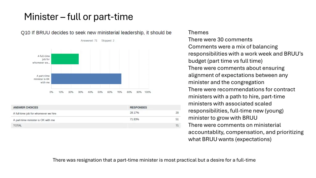 minister full or part time