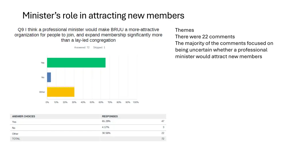 minister s role in attracting new members