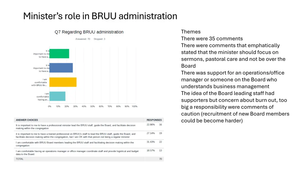 minister s role in bruu administration