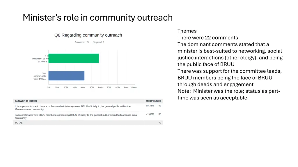 minister s role in community outreach
