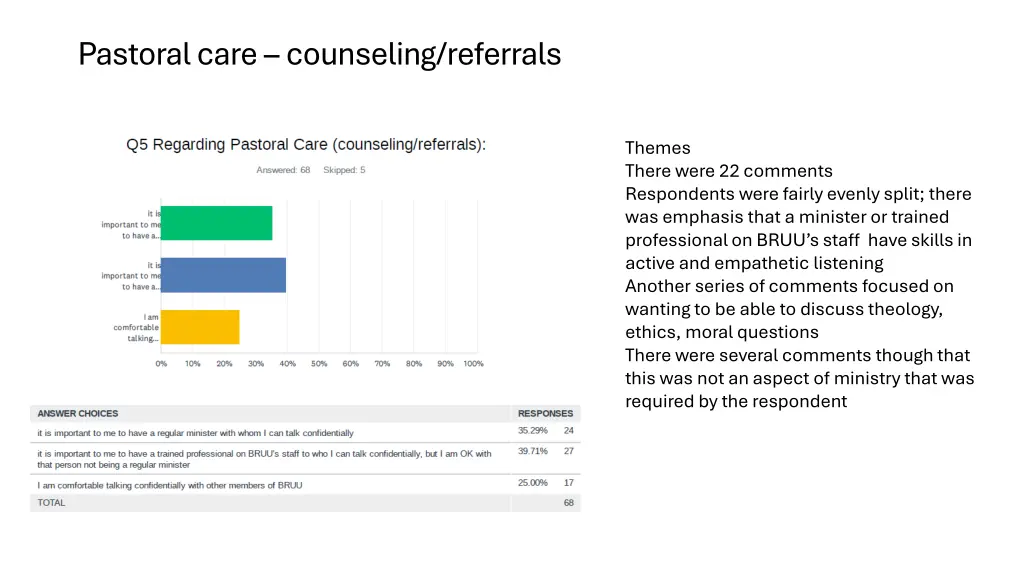 pastoral care counseling referrals