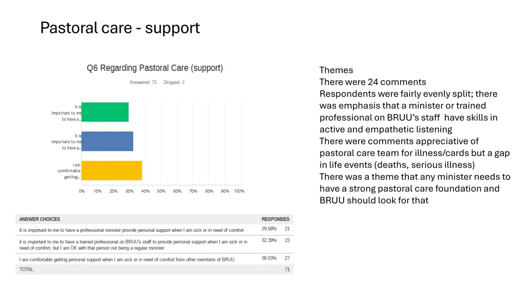 pastoral care support