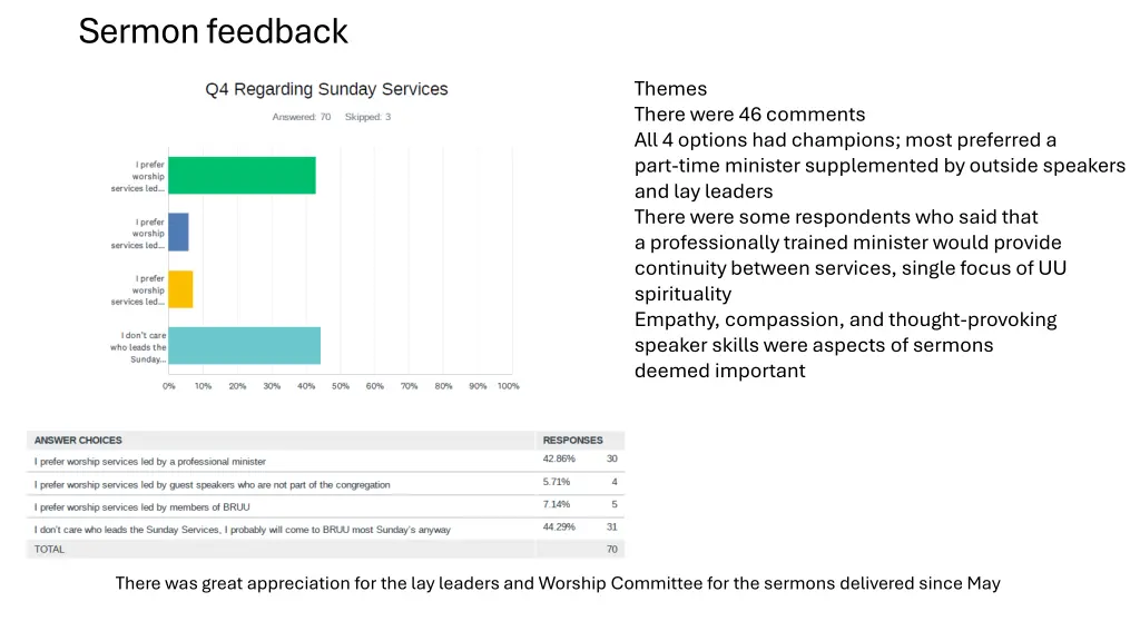 sermon feedback