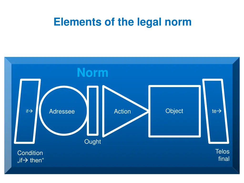 elements of the legal norm