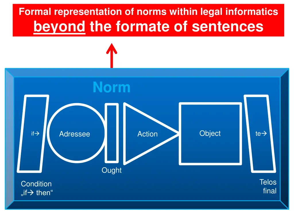 formal representation of norms within legal 1