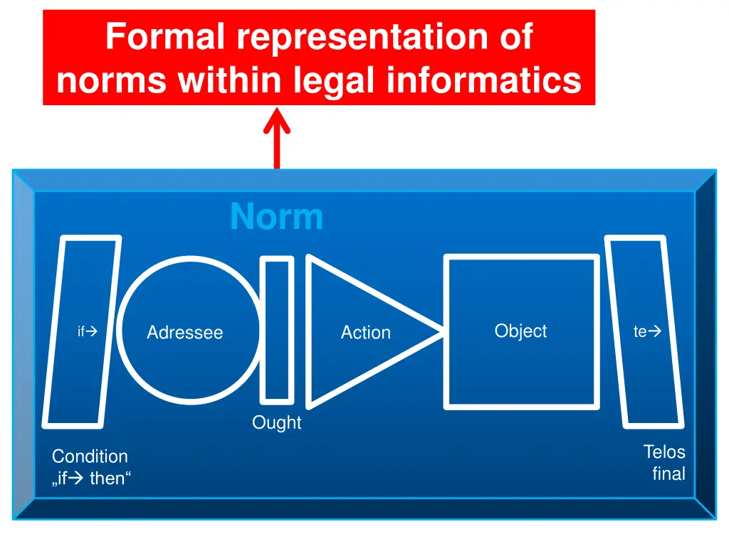 formal representation of norms within legal