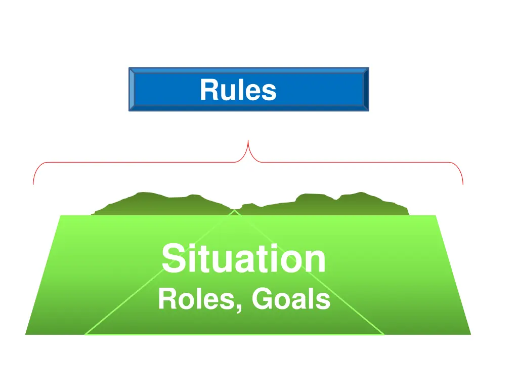 rules