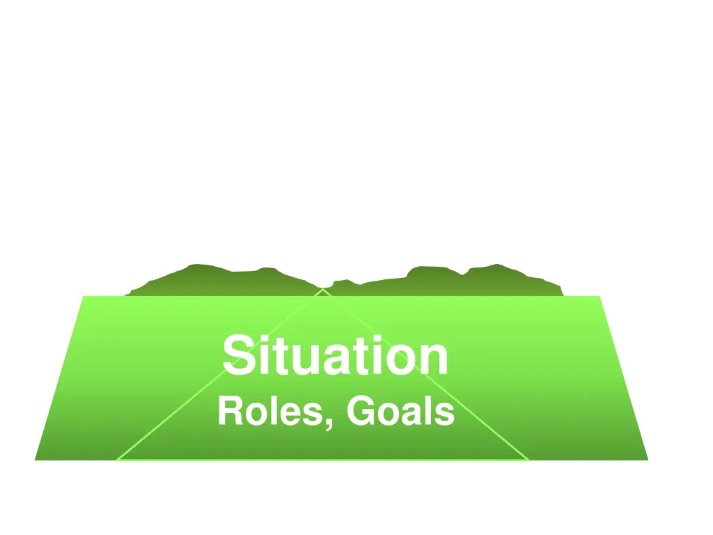 situation roles goals