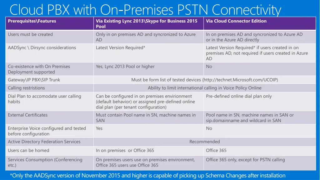 cloud pbx with on premises pstn connectivity 1