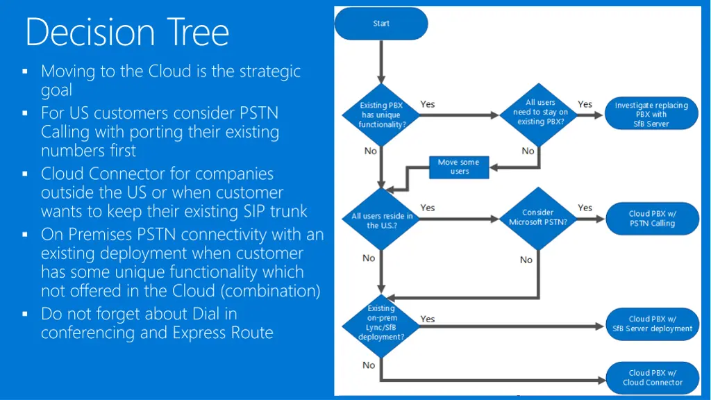 decision tree moving to the cloud