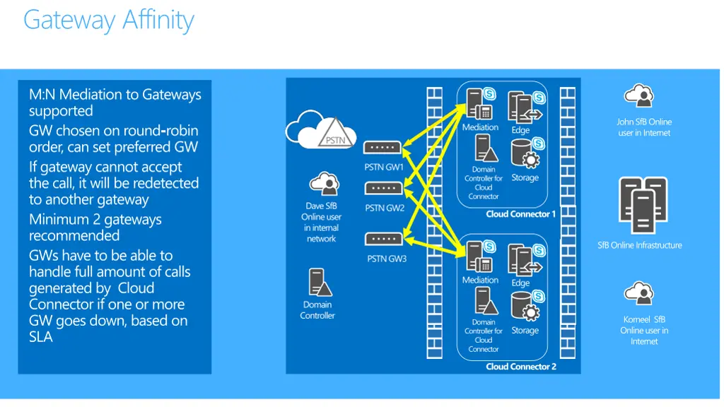gateway affinity